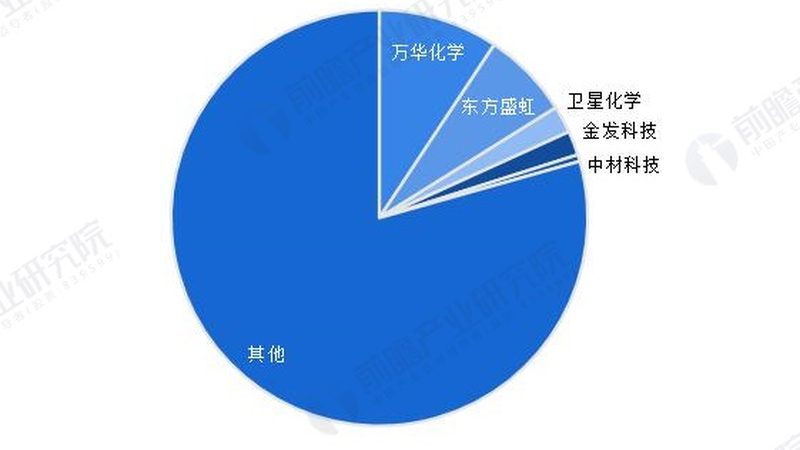 有机化工原料物性参数表：揭秘材料工程师的选材密码**
